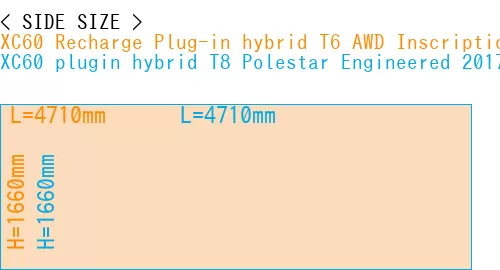 #XC60 Recharge Plug-in hybrid T6 AWD Inscription 2022- + XC60 plugin hybrid T8 Polestar Engineered 2017-